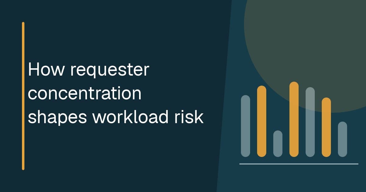 How requester concentration shapes workload risk Illustrated research title card showing workload shares distributed across requester groups and time periods